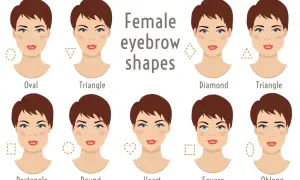 Guida alle forme del viso e alla sopracciglia forma giusta per valorizzare ogni volto: ovale, triangolo, diamante, rettangolo, cuore, quadrato, oblungo.