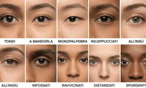 Dieci tipi di occhi diversi: tondi, a mandorla, monopalpebra, incappucciati, all'insù, all'ingiù, infossati, ravvicinati, distanziati, sporgenti.