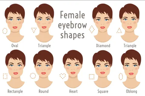 Guida alle forme del viso e alla sopracciglia forma giusta per valorizzare ogni volto: ovale, triangolo, diamante, rettangolo, cuore, quadrato, oblungo.