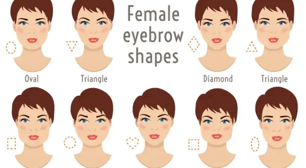 Guida alle forme del viso e alla sopracciglia forma giusta per valorizzare ogni volto: ovale, triangolo, diamante, rettangolo, cuore, quadrato, oblungo.