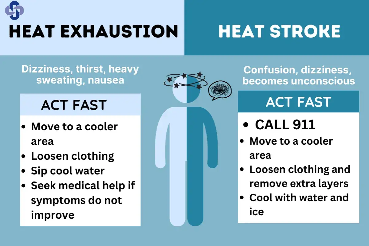 Guida per capire come non sudare eccessivamente e cosa fare in caso di colpo di calore o esaurimento da calore.