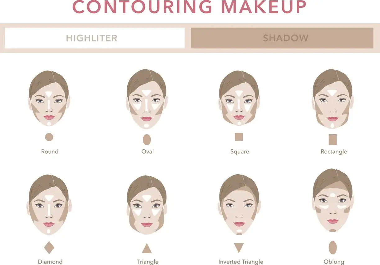 Guida al contouring per ogni forma del viso: scopri come usare il bronzer per scolpire e definire.