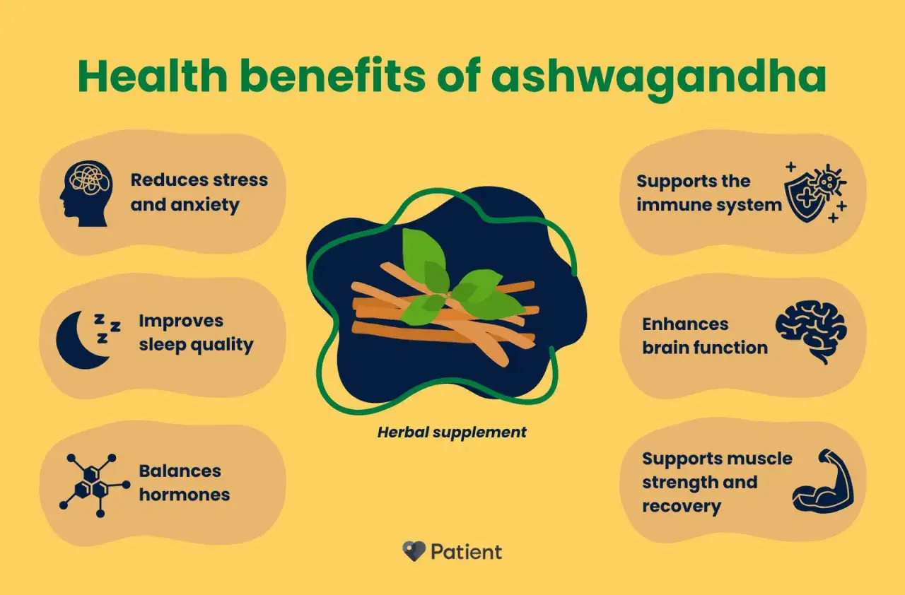 Benefici dell'ashwagandha: riduce stress, migliora sonno, supporta sistema immunitario, cervello, ormoni e muscoli. Nessun accenno a ashwagandha effetti collaterali.