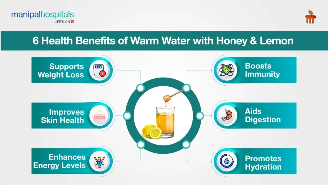 Scopri i 6 benefici di bere acqua calda con miele e limone: supporta la perdita di peso, migliora la pelle, aumenta l'energia, potenzia l'immunit&agrave;, aiuta la digestione e promuove l'idratazione.