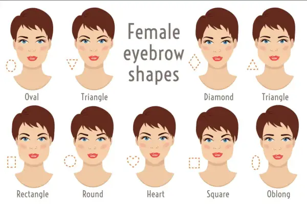 Guida alle forme del viso e alla sopracciglia forma giusta per valorizzare ogni volto: ovale, triangolo, diamante, rettangolo, cuore, quadrato, oblungo.